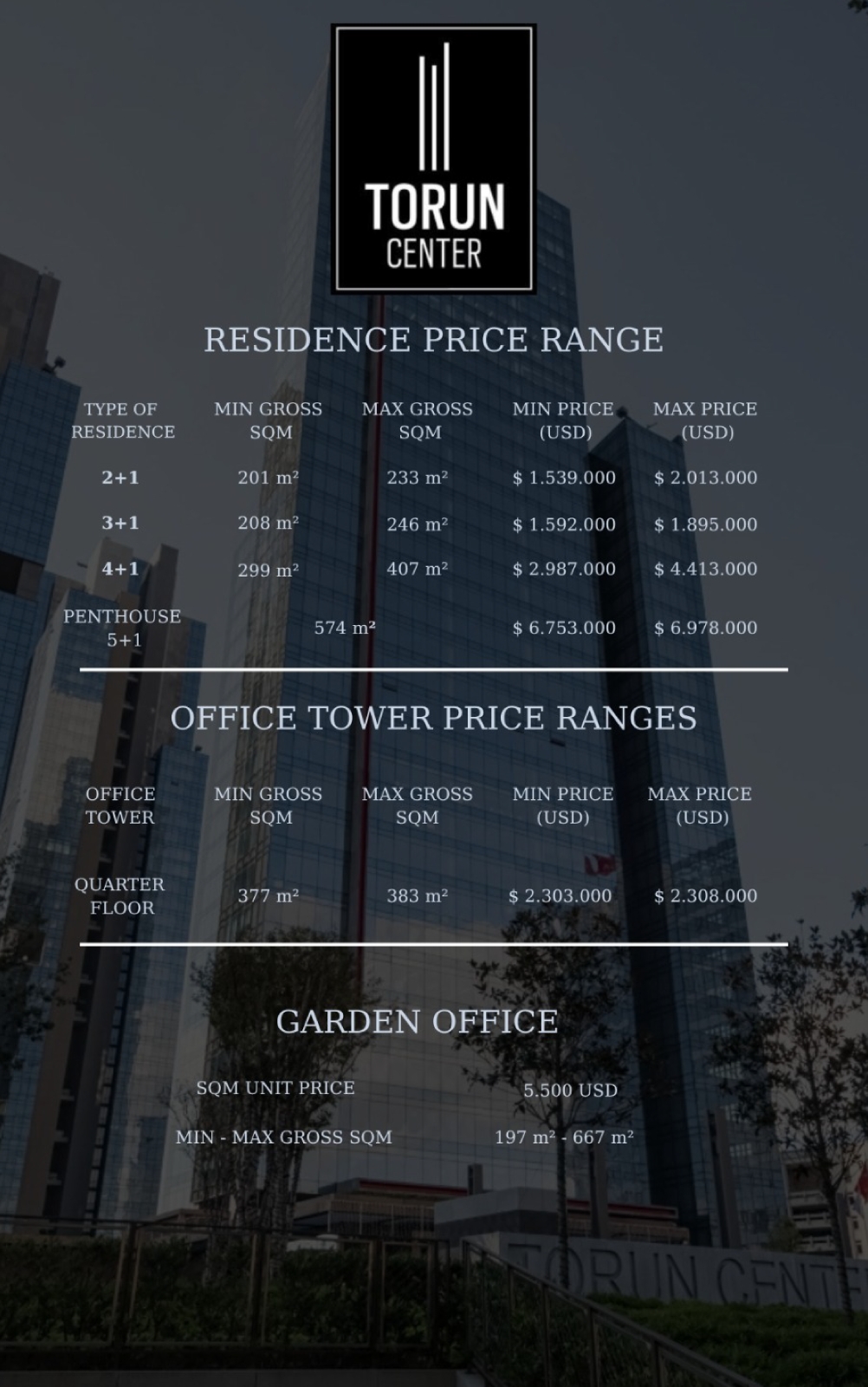 Torun Center, İstanbul Mecidiyeköy’de lüks yaşam ve prestijli ofis alanlarıyla yatırımcıların gözdesi. Arap iş adamları için eşsiz fırsatlar sizi bekliyor.